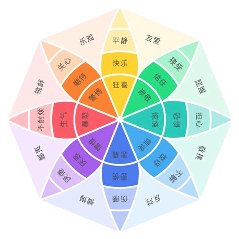 顏色代表的心情|色彩与情绪的关系，每种色彩都有各自的一种情绪